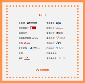 國產(chǎn)芯片公司崛起之路，國產(chǎn)GPU芯片公司大全