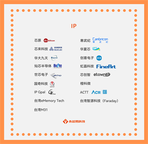 國產(chǎn)芯片公司崛起之路，國產(chǎn)IP芯片生產(chǎn)公司