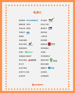 國產芯片崛起的重要機遇，國產電源IC芯片公司名單大全