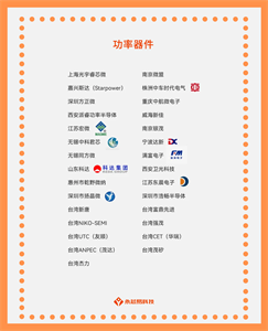 國(guó)產(chǎn)功率器件公司大盤點(diǎn)，未來(lái)前景看好！