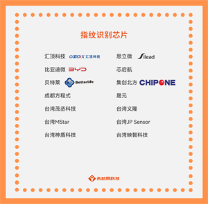 國產指紋識別芯片公司有哪些？