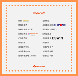 ?探尋國產液晶芯片公司，了解液晶芯片的應用和前景