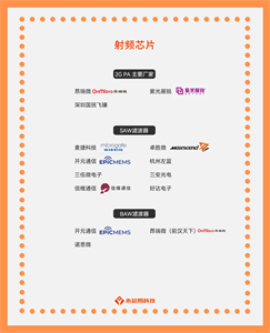 揭秘國產射頻芯片公司，了解射頻芯片的應用場景和未來發展方向