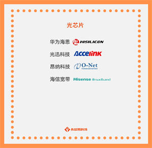 探訪國產光芯片：光芯片的應用場景和作用是什么？