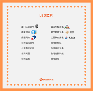 國(guó)產(chǎn)LED芯片公司有哪些？LED芯片目前有哪些型號(hào)？