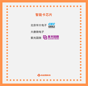 探尋國產(chǎn)智能卡芯片公司，了解智能卡芯片的應(yīng)用和未來發(fā)展