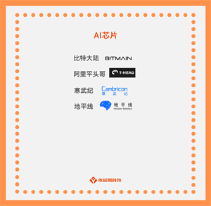 AI芯片未來之路，國產(chǎn)AI芯片公司