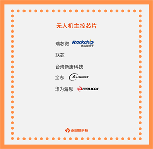 國產(chǎn)無人機(jī)主控芯片，掌握未來飛行之路
