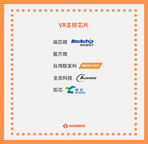 國產VR主控芯片，掀起VR行業新一輪革命
