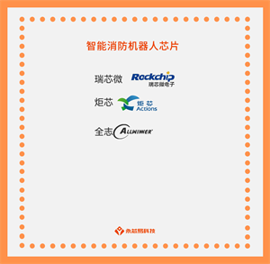 國產(chǎn)智能消防機(jī)器人芯片公司有哪些？