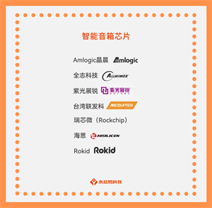 國產(chǎn)智能音箱芯片公司有那些？智能音箱芯片目前有那些型號？