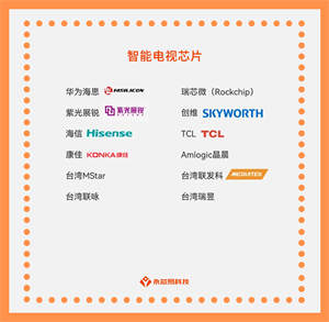 國產智能電視芯片公司有那些？智能電視芯片目前有哪些型號？