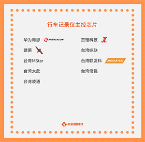 國產行車記錄儀主控芯片公司有哪些？行車記錄儀主控芯片目前有哪些型號？