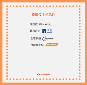 揭秘國產投影儀主控芯片公司，了解未來發展前景！