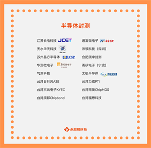 國(guó)產(chǎn)半導(dǎo)體封測(cè)公司盛行，你知道它的應(yīng)用場(chǎng)景嗎？