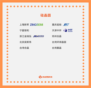 【探秘硅晶圓】國產硅晶圓公司大揭秘