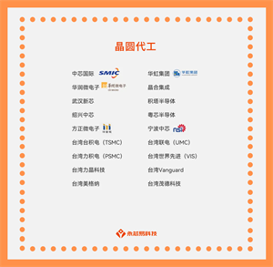 國內晶圓代工公司大盤點