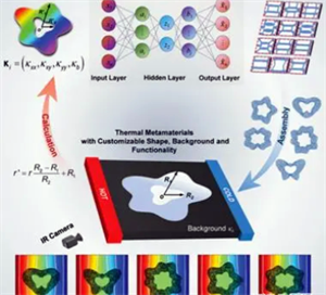 突破：華中科技大學(xué)新研究為電子元器件穿上“熱隱衣”