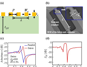 中國科大在鈮酸鋰高頻聲波器件領(lǐng)域取得重要進(jìn)展
