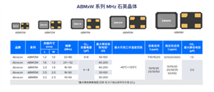 Abracon推出用于物聯網設計的功耗優化石英晶體振蕩器