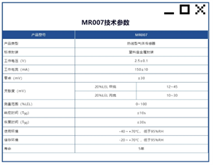 煒盛科技推出高性能家用燃氣報警器專用氣體傳感器MR007