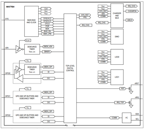 ADI亞德諾MAX77654芯片的功能框圖、電路圖和引腳圖配置圖