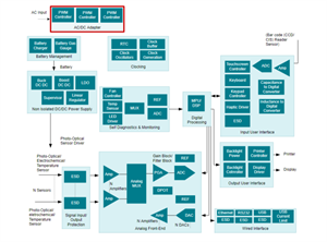 TI德州儀器化學/氣體分析儀設計方框圖和相關產品型號推薦