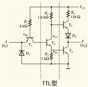 一文讀懂，TTL和CMOS的區別！