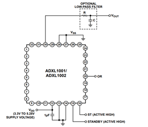 工作原理+特性+應用領域，一文搞懂ADI亞德諾ADXL1001/ADXL1002系列加速度計