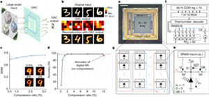 新突破！清華大學研發超高速光電計算芯片，算力超商用芯片三千余倍