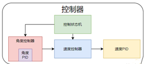 技術干貨！使用FPGA實現一個直流有刷電機控制器
