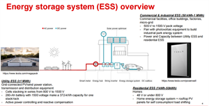 TI德州儀器多款BMS AFE前端應對不斷擴展的儲能需求