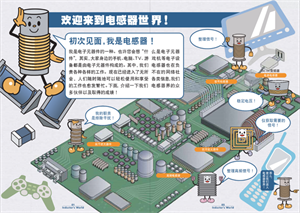 TDK：一張漫畫告訴你什么是電感？