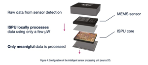傳感器和AI相結合，意法半導體智能傳感器助力未來可持續(xù)的虛實交融生活